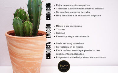 Personalidad evitativa